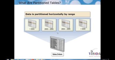 Tablas Particionadas en SQL Server: Utilidad y Ventajas