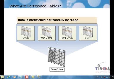 Tablas Particionadas en SQL Server: Utilidad y Ventajas